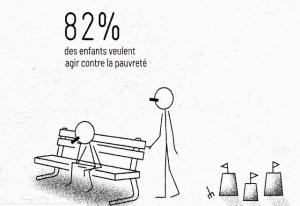 Enquête IPSOS 2019