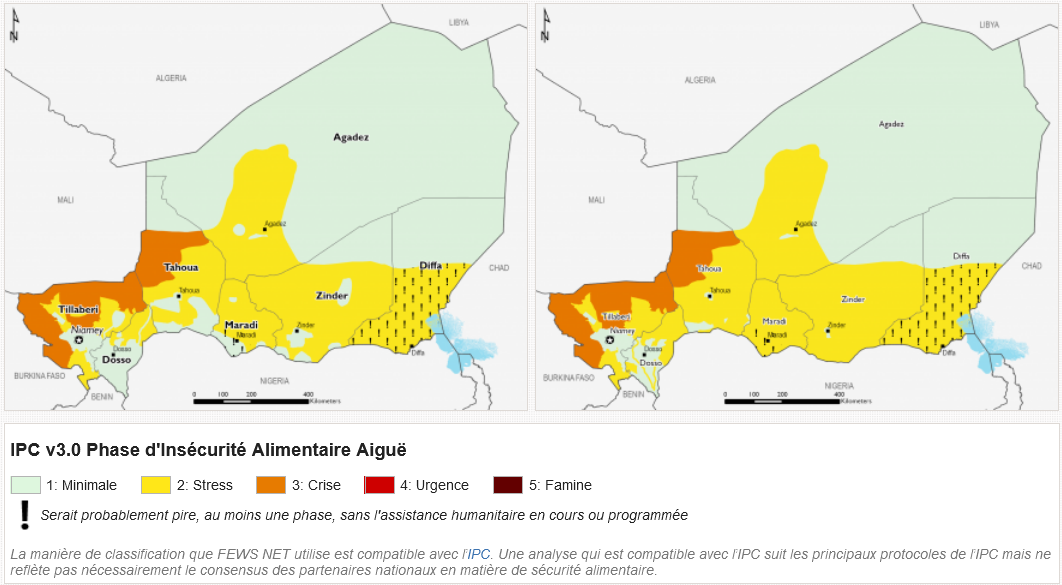 Le sud du Niger connais un stress important en matière alimentaire. La fin des importations des denrées provenant de l'est de l'Europe depuis la fermeture des frontières algériennes va accroître le manque de nourriture. 