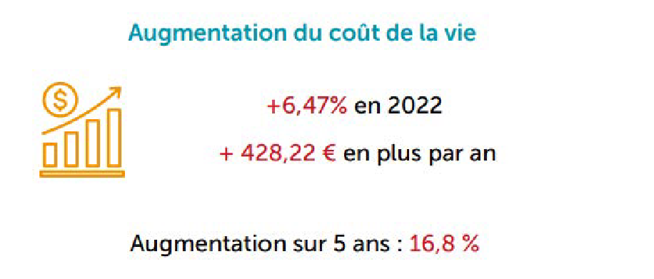 La précarité en chiffres clés