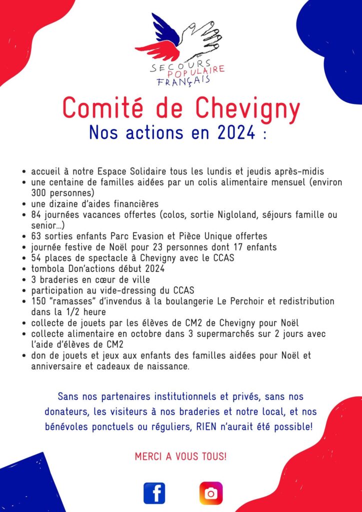 Liste de nos action en 2024